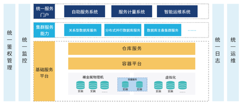 新基建時代下的大數據中心變革 創新與開放引領基礎軟件服務發展方向