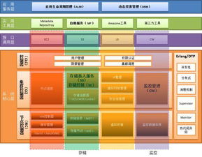品高軟件 專注基礎軟件服務，賦能企業數字化轉型