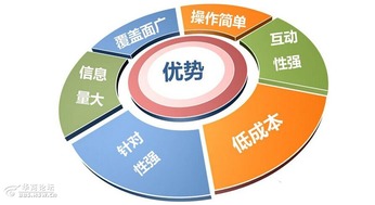 互聯(lián)網(wǎng)時(shí)代，逸尚公關(guān)助您開(kāi)啟營(yíng)銷新路徑